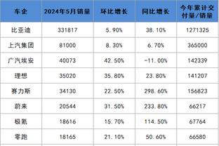 本季三分之最：库里场均4.5个最多 阿伦48.3%最准 文班29.8%最铁